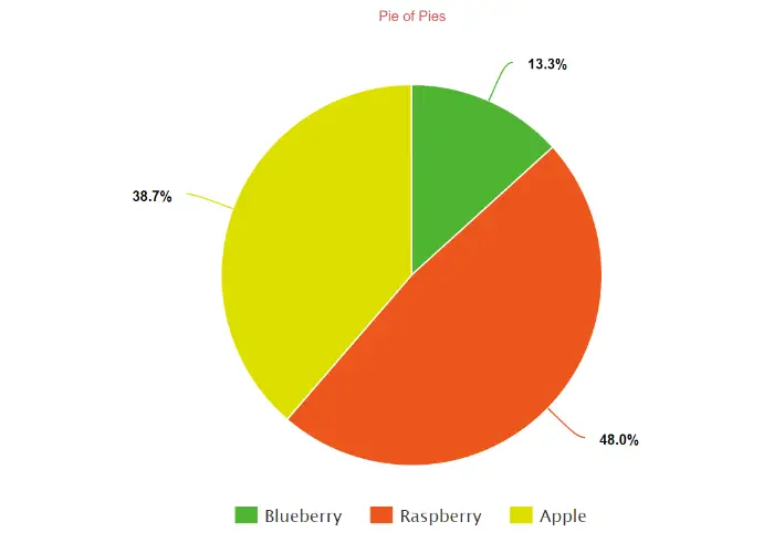 50 Percent Pie Chart - Ponasa